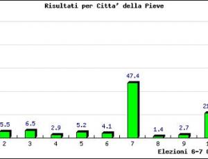 RISULTATI.JPG