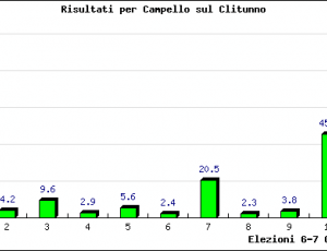 campello.png