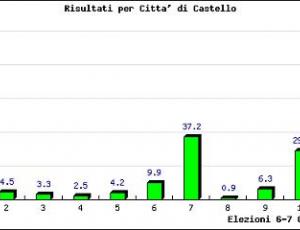 castello buoni.JPG