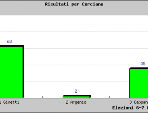 corciano.png