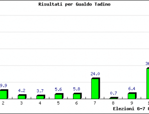 listeprovincialiglobale.gif.php.png