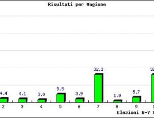 magione.JPG