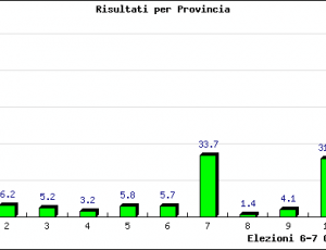 provincia-liste.png