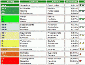 tabella-rating3.gif
