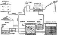 impianto biogas2.jpg