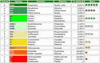 tabella-rating3.gif